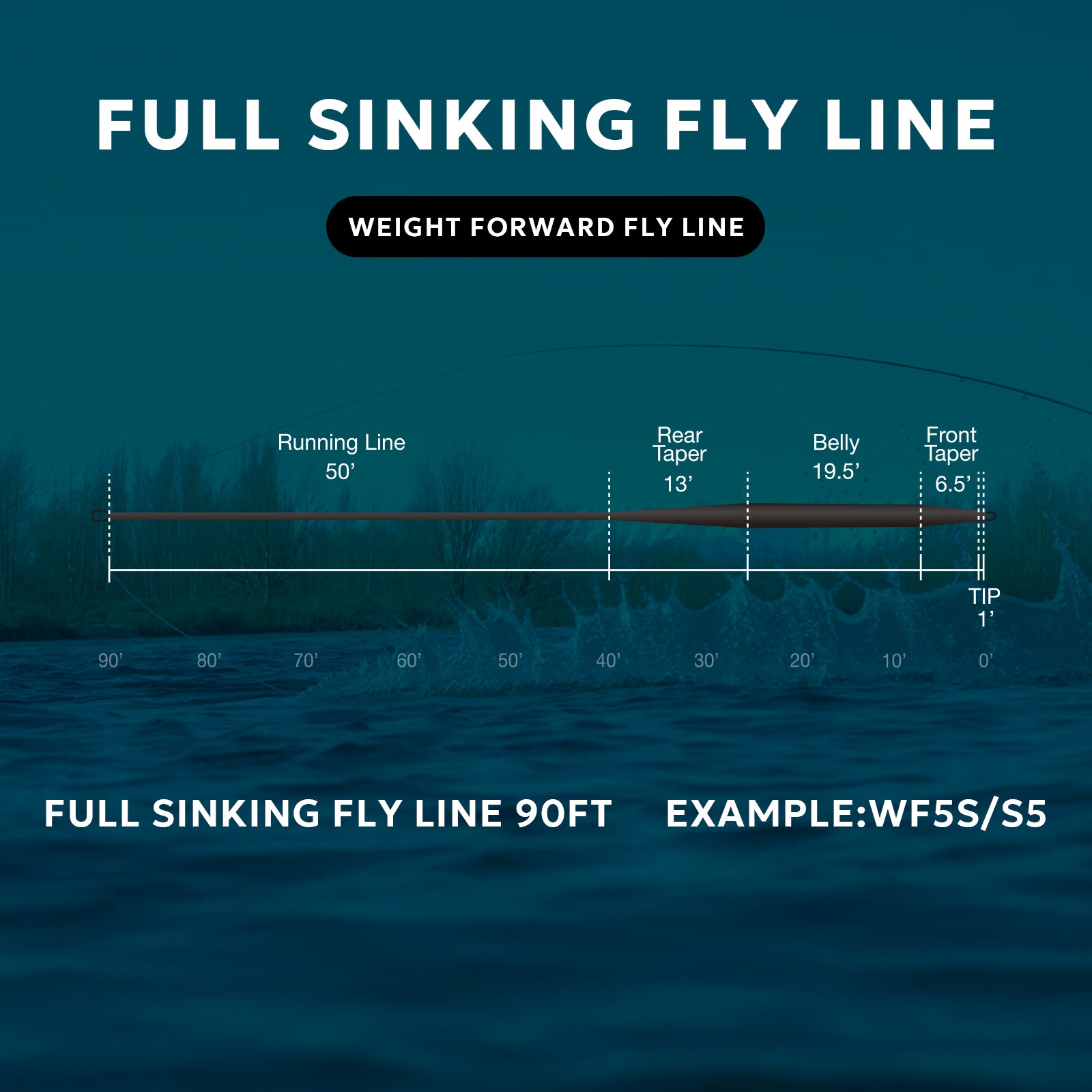 Full Sink Fly Lines – Out Fly Fishing