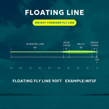 SF Fly Fishing Floating Line (Grass Green)