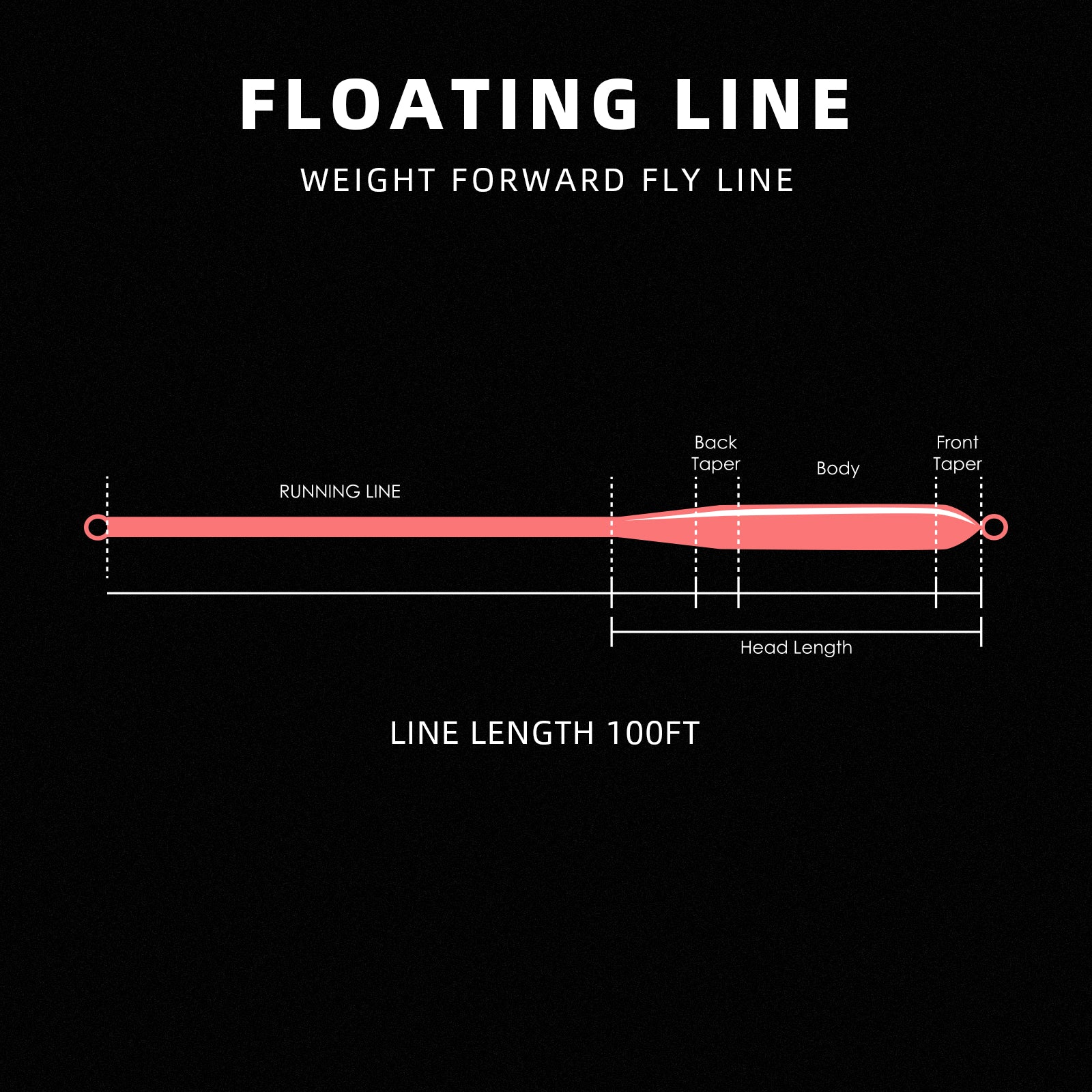 SF Weight Forward Floating Fly line Fly Fishing Line Pink 3wt