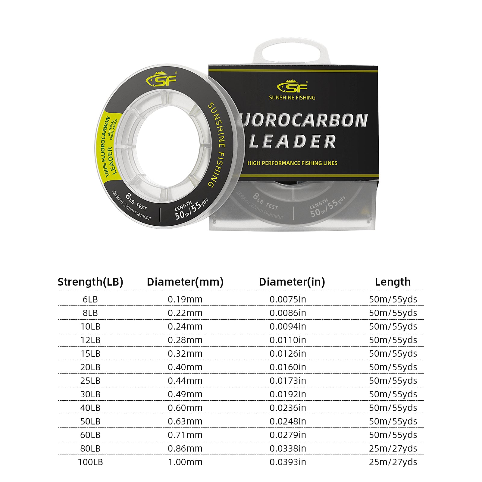 Japanese Fluorocarbon Material Leader Fishing Line 29lb 35lb 42lb 45lb, Fluorocarbon  Line, 30lb Fluorocarbon Fishing Line, Other Fishing Line - Buy China  Wholesale Fluorocarbon Fishing Line $35